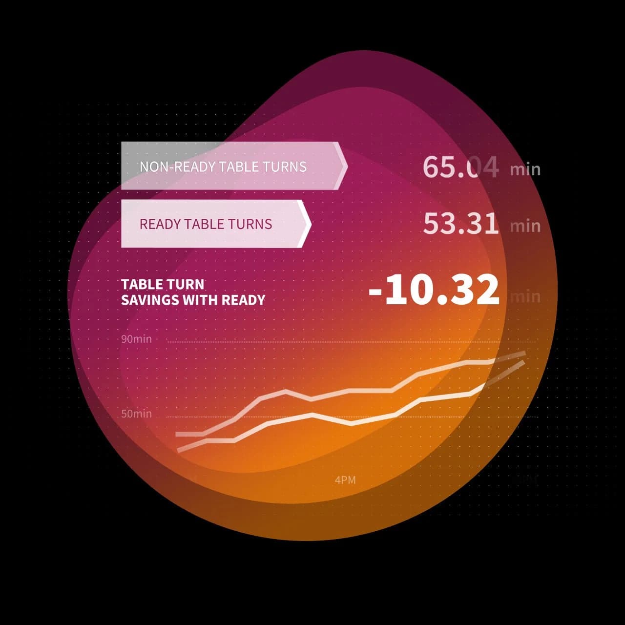 Next-gen restaurant performance metrics